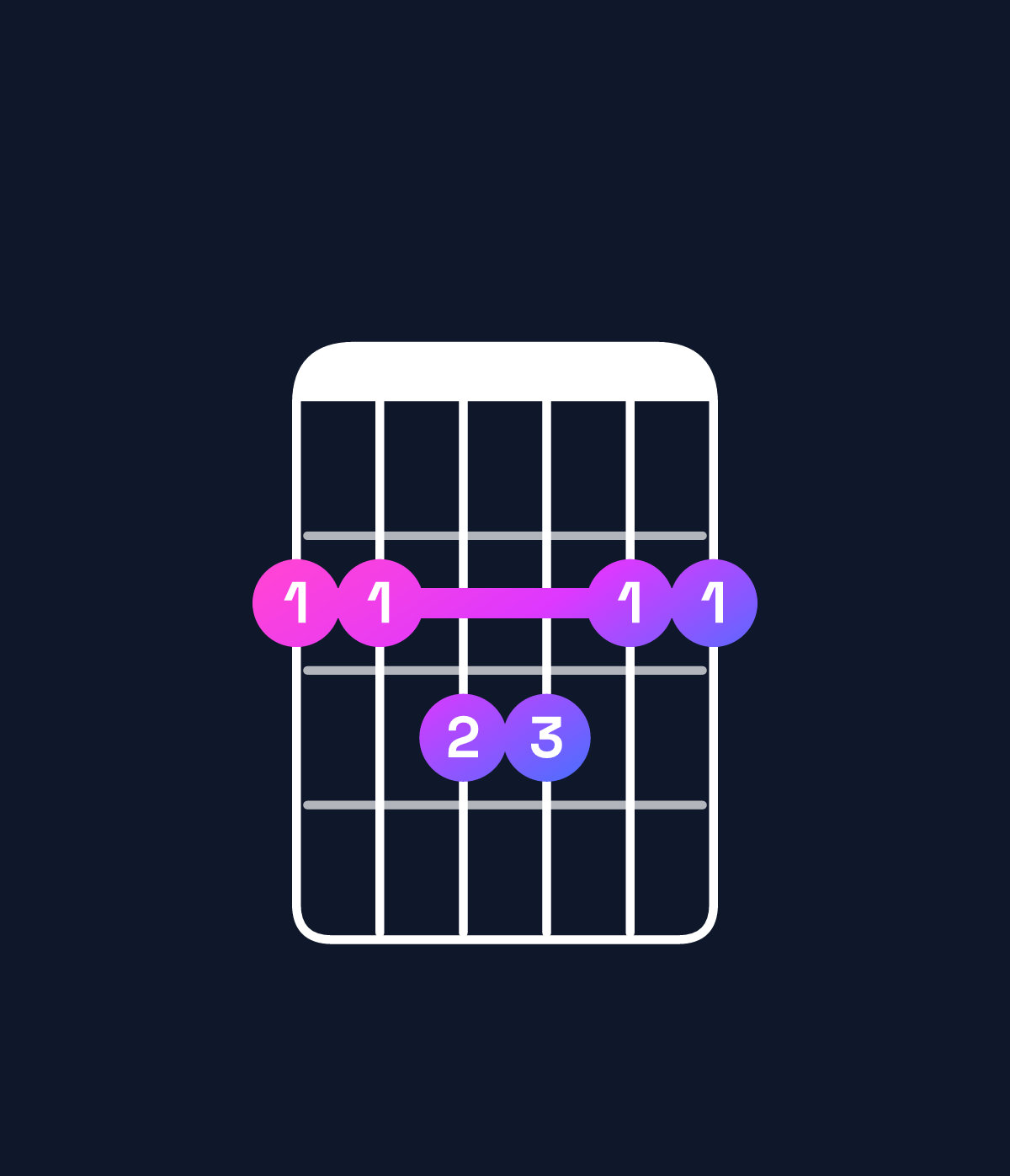 Chord chart for How to play F♯ major 7th add 11 chord on guitar — Shape 223322 | Guitar Wiz