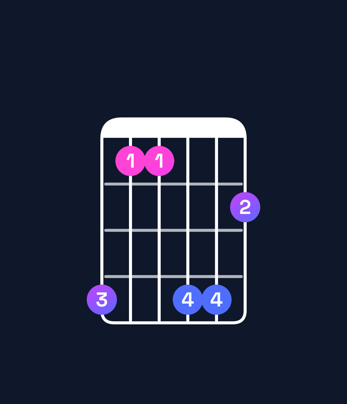 Chord chart for How to play F♯ major 7th add 13 / D♯ (4th inversion) chord on guitar — Shape b88bb9 | Guitar Wiz