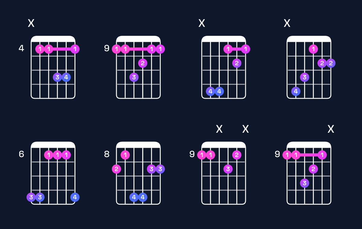 Chord chart for F♯ major 7th suspended 2nd / C♯ (2nd inversion) Guitar Chord: Notes, Shapes & Bass Note | Guitar Wiz