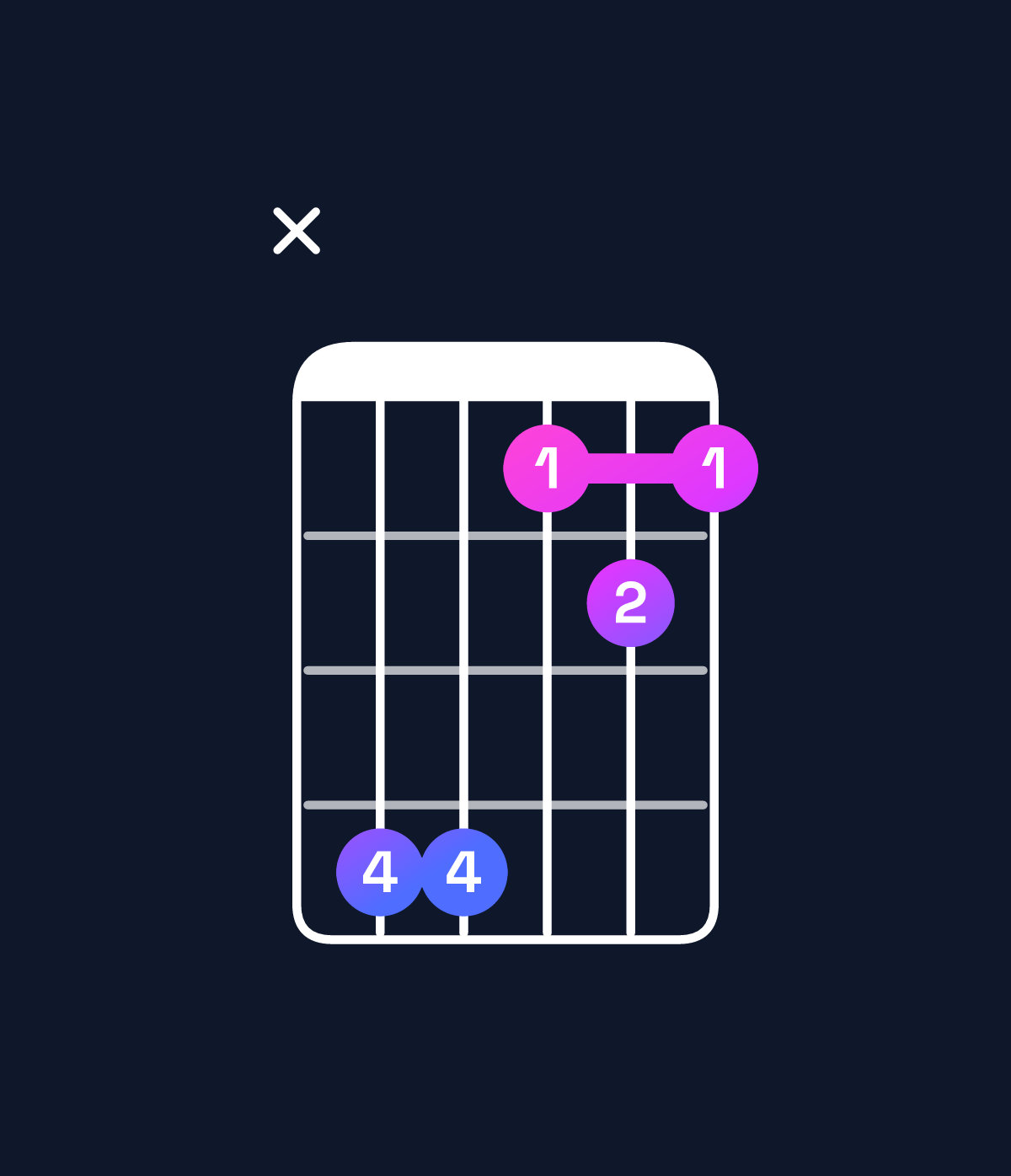 Chord chart for How to play F♯ major 7th suspended 2nd / C♯ (2nd inversion) chord on guitar — Shape x44121 | Guitar Wiz