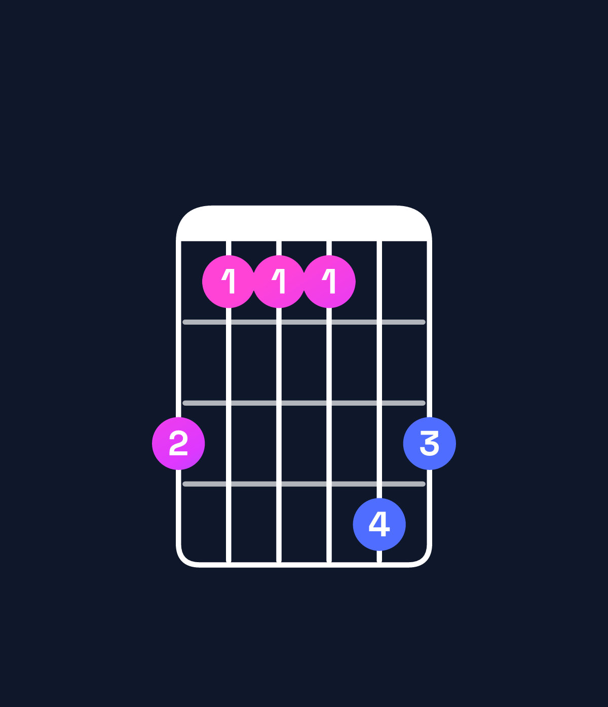 Chord chart for How to play F♯ major 7th suspended 2nd / E♯ (3rd inversion) chord on guitar — Shape dbbbed | Guitar Wiz
