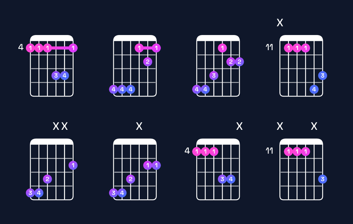 Chord chart for F♯ major 7th suspended 2nd / G♯ (1st inversion) Guitar Chord: Notes, Shapes & Bass Note | Guitar Wiz