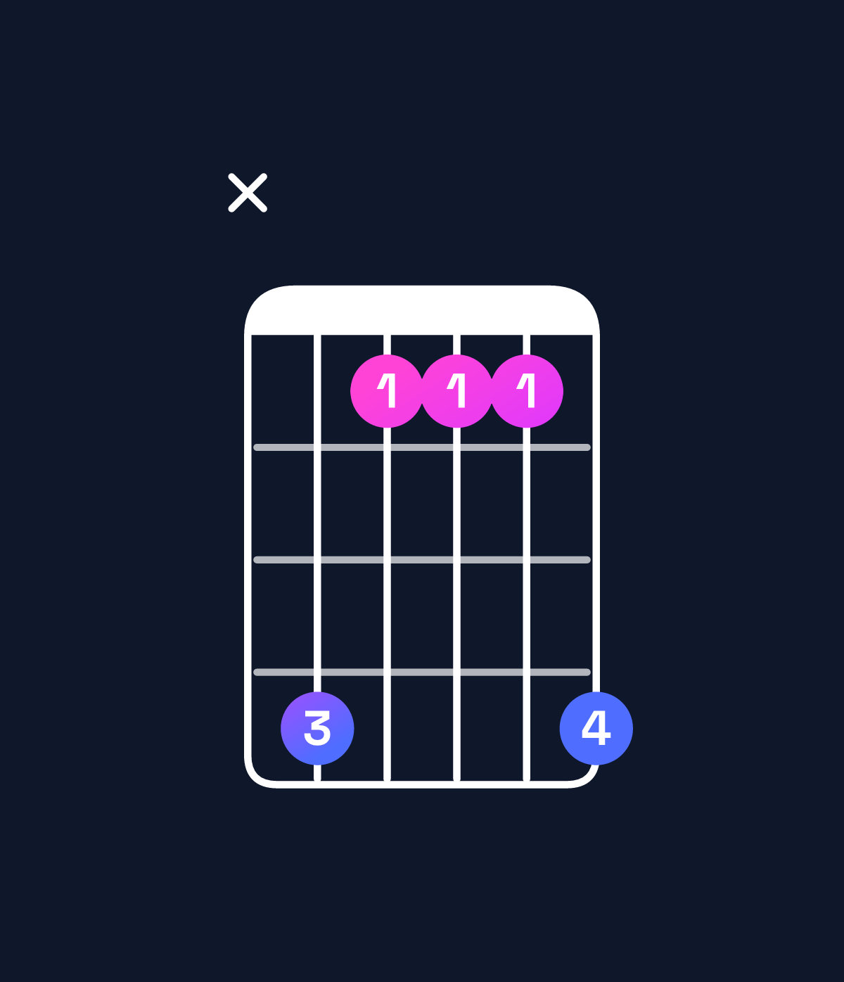 Chord chart for How to play F♯ major 7th suspended 2nd chord on guitar — Shape x96669 | Guitar Wiz