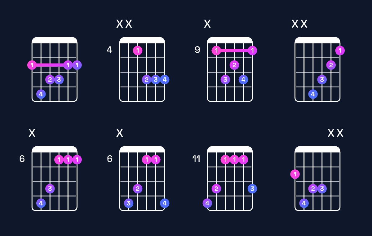Chord chart for F♯ major 7th Guitar Chord: Notes, Intervals, Inversions & Shapes | Guitar Wiz