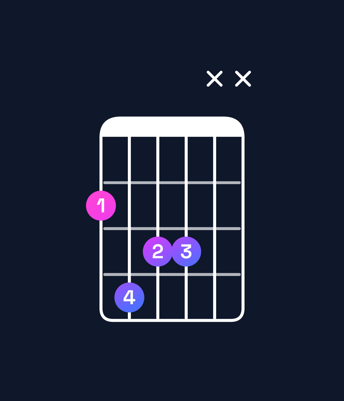 Chord chart for How to play F♯ major 7th chord on guitar — Shape 2433xx | Guitar Wiz
