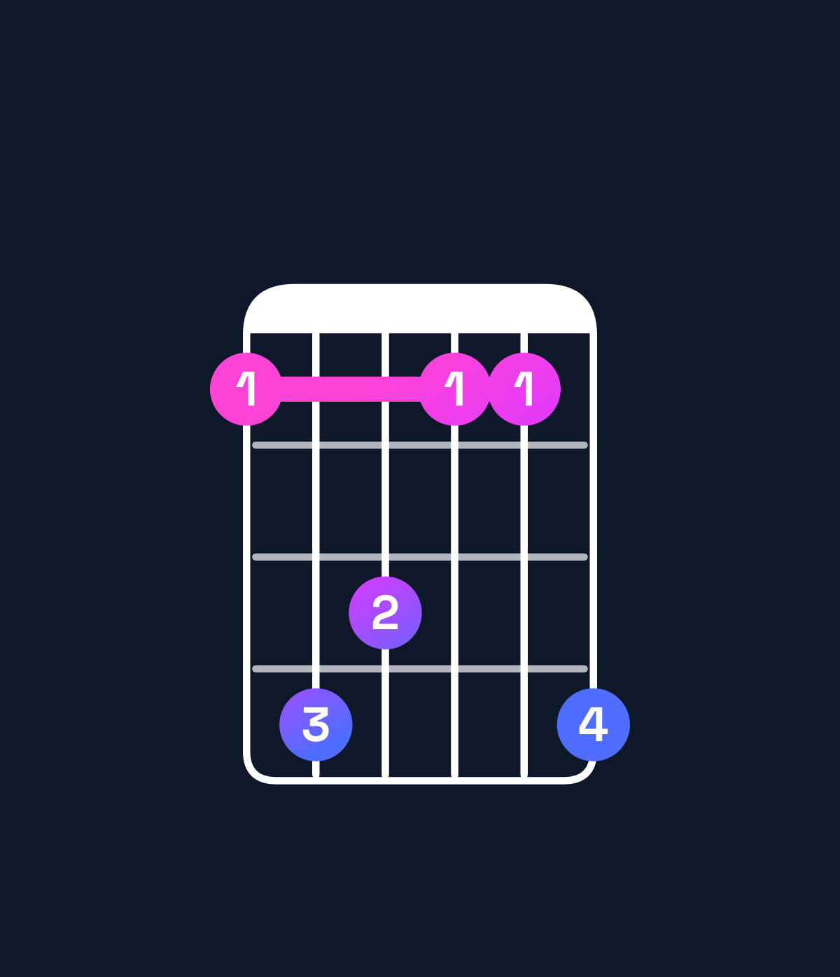 Chord chart for How to play F♯ major 7th / A♯ (1st inversion) chord on guitar — Shape 698669 | Guitar Wiz