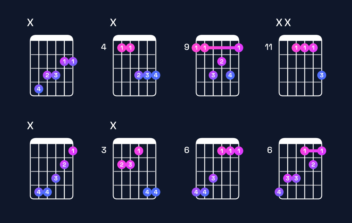 Chord chart for F♯ major 7th / C♯ (2nd inversion) Guitar Chord: Notes, Shapes & Bass Note | Guitar Wiz