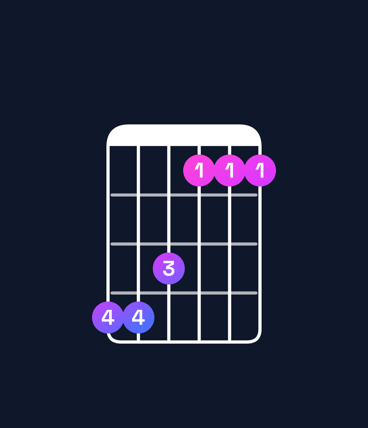 Chord chart for How to play F♯ major 7th / C♯ (2nd inversion) chord on guitar — Shape 998666 | Guitar Wiz
