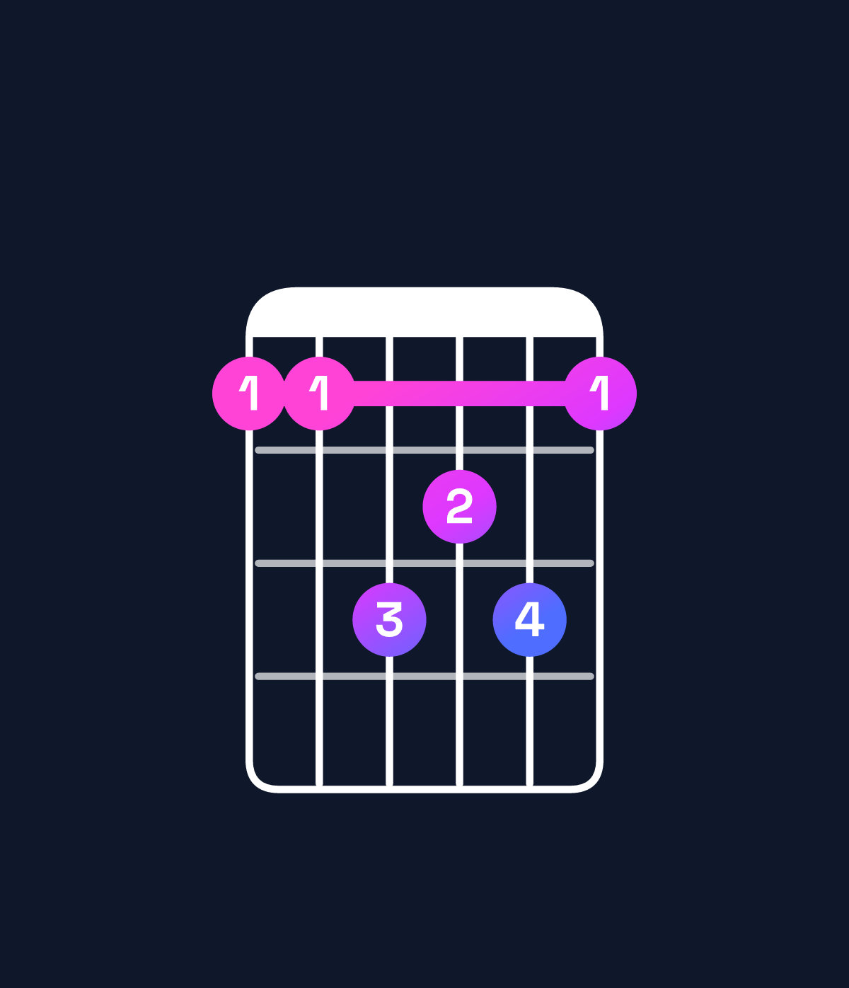 Chord chart for How to play F♯ major 7th / C♯ (2nd inversion) chord on guitar — Shape 99bab9 | Guitar Wiz