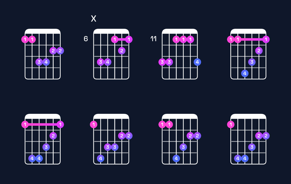Chord chart for F♯ major 7th / E♯ (3rd inversion) Guitar Chord: Notes, Shapes & Bass Note | Guitar Wiz