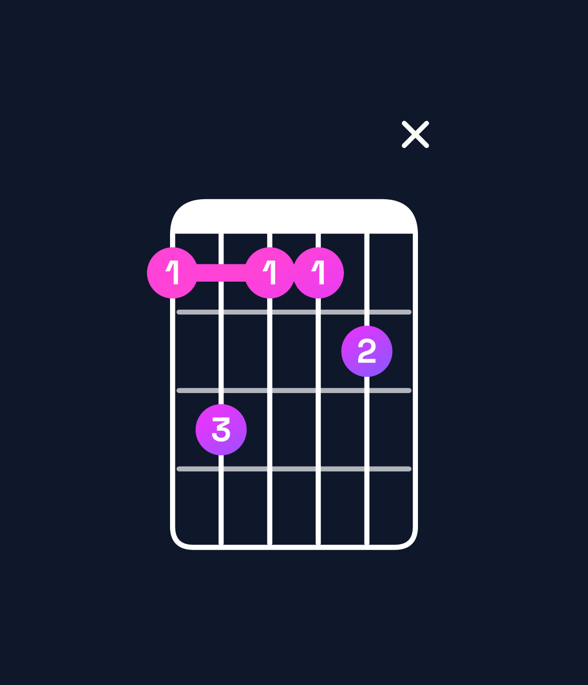 Chord chart for How to play F♯ major 9 / A♯ (1st inversion) chord on guitar — Shape 68667x | Guitar Wiz