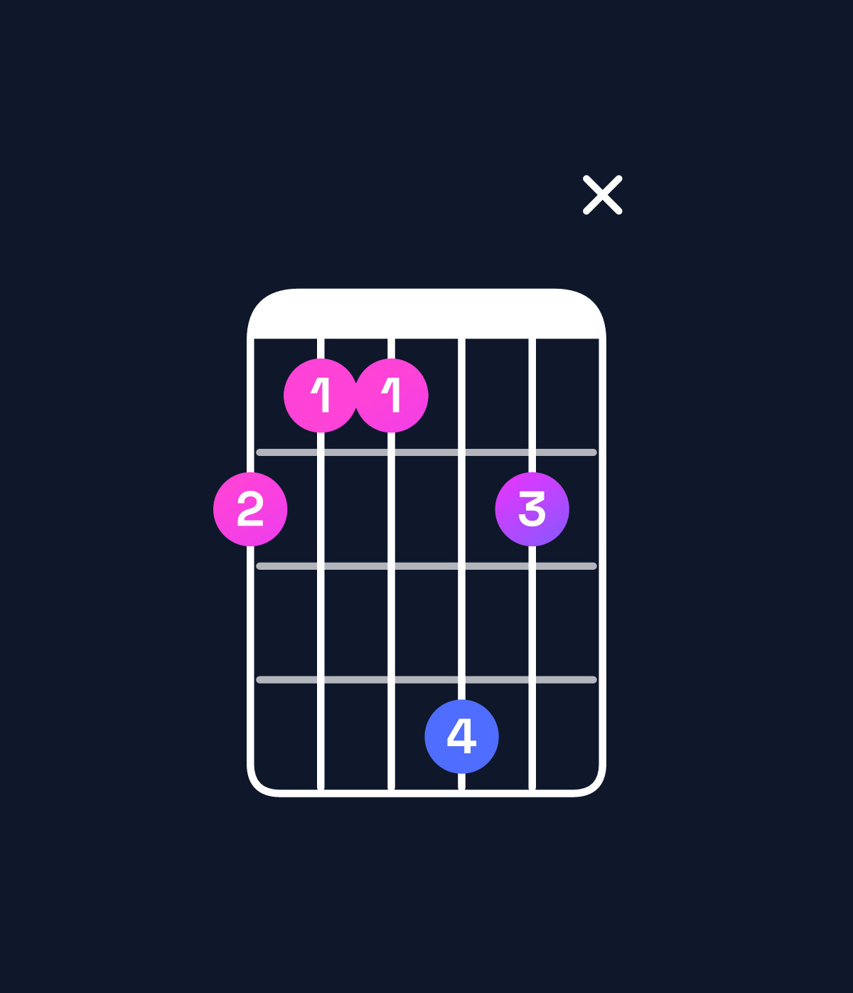 Chord chart for How to play F♯ major 9 / C♯ (2nd inversion) chord on guitar — Shape 988b9x | Guitar Wiz