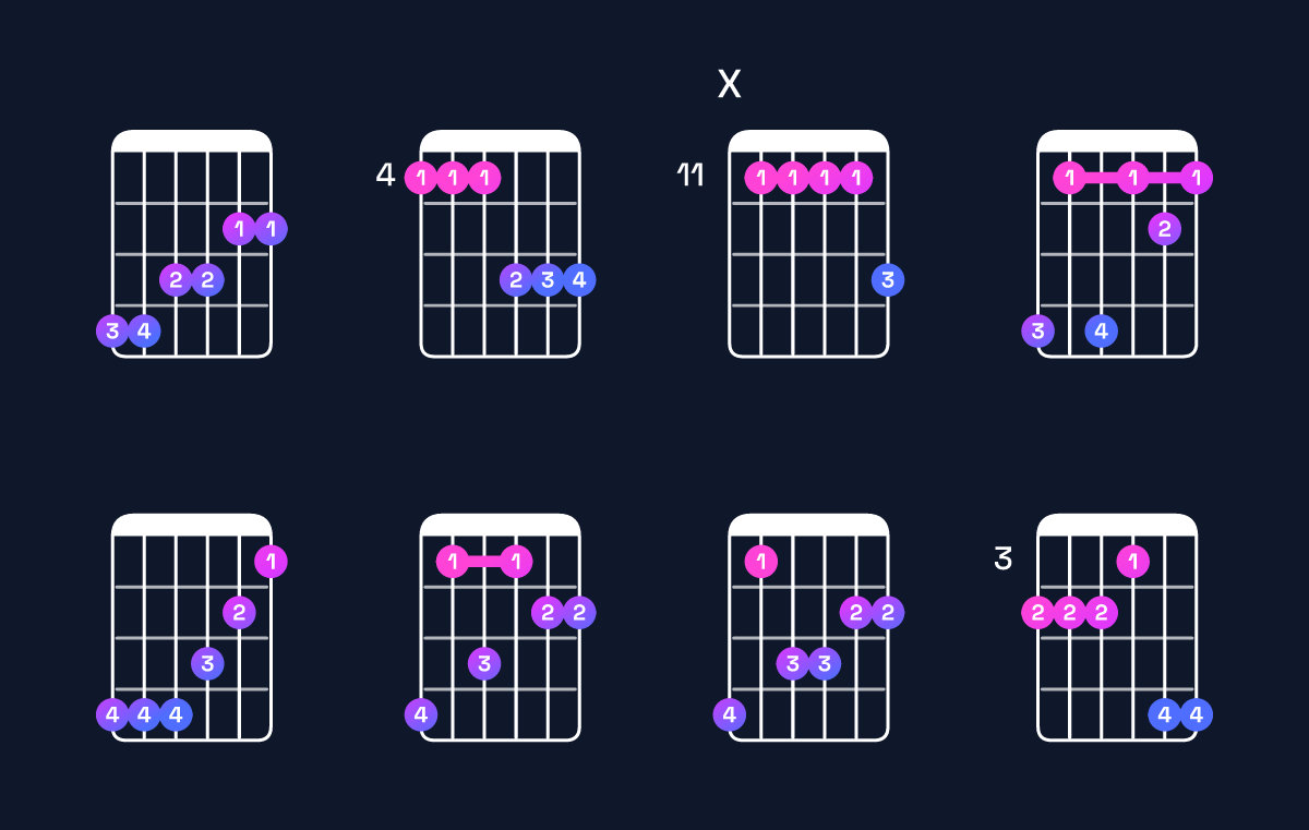 Chord chart for F♯ major 9 / G♯ (4th inversion) Guitar Chord: Notes, Shapes & Bass Note | Guitar Wiz