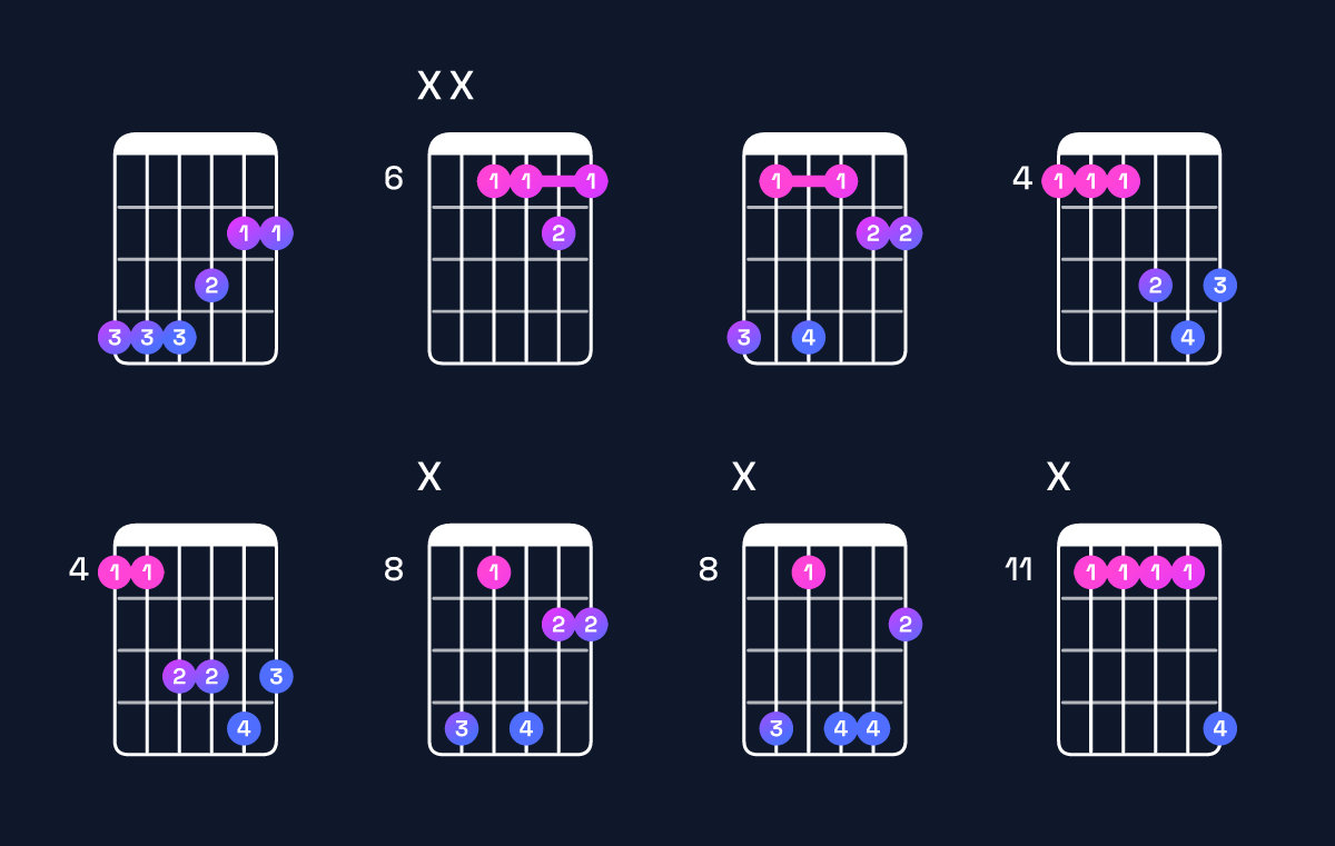 Chord chart for F♯ major add 9 / G♯ (3rd inversion) Guitar Chord: Notes, Shapes & Bass Note | Guitar Wiz
