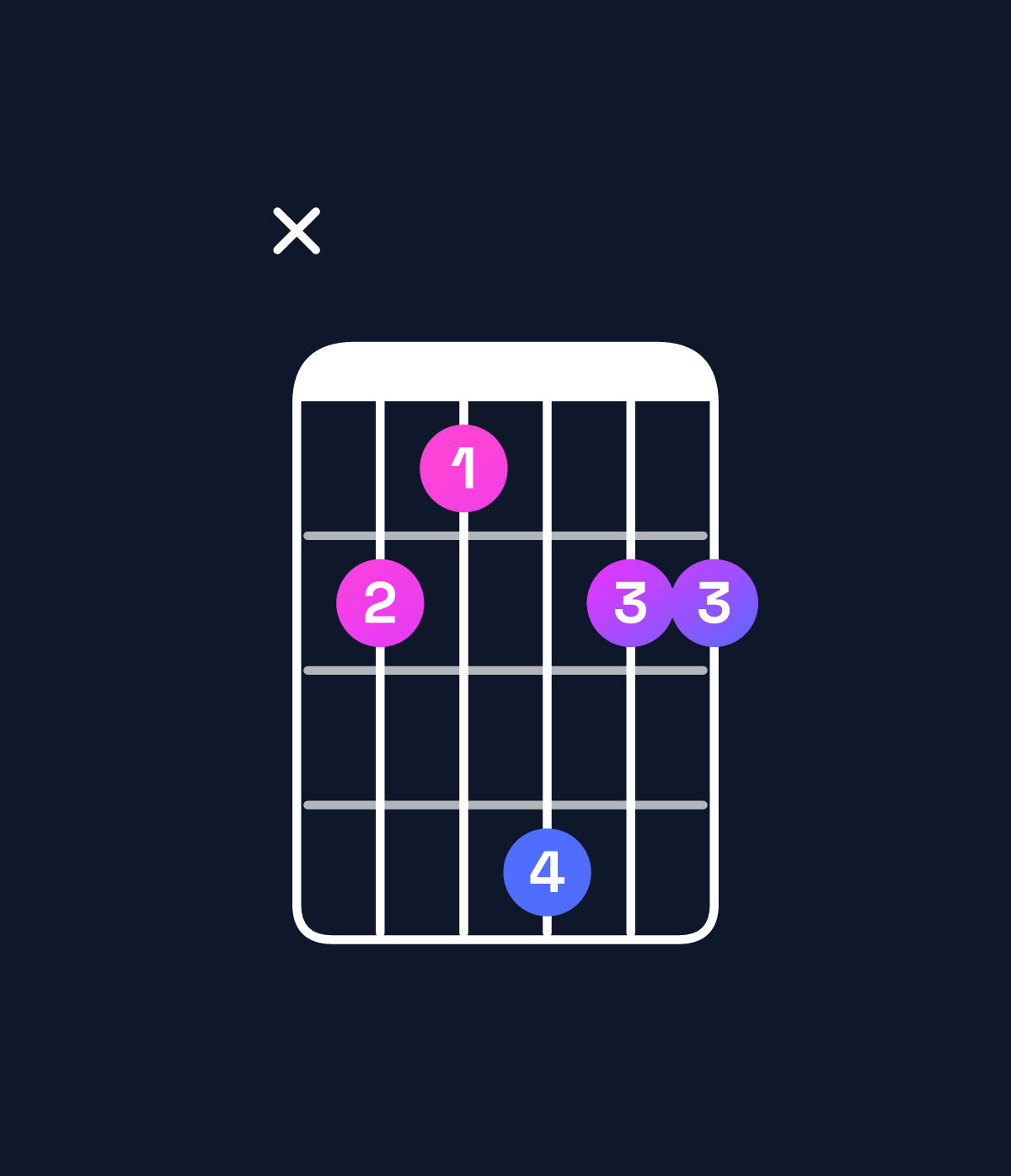 Chord chart for How to play F♯ major add 9 chord on guitar — Shape x98b99 | Guitar Wiz