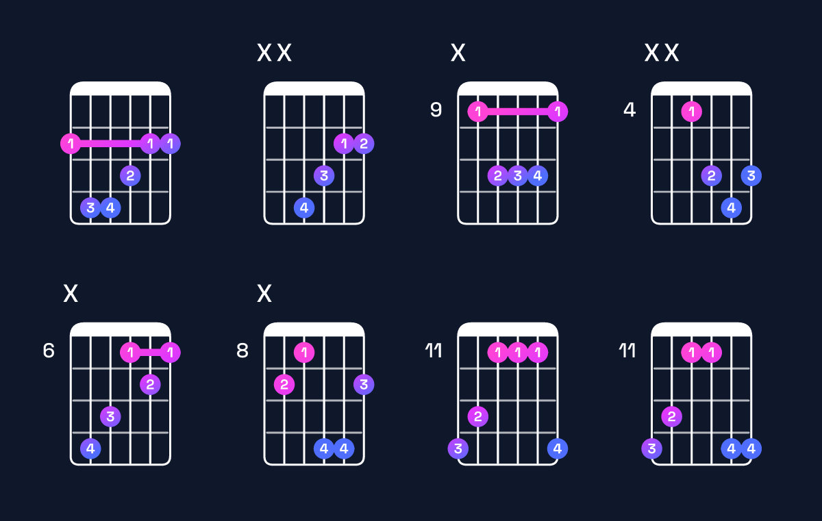 Chord chart for F♯ major Guitar Chord: Notes, Intervals, Inversions & Shapes | Guitar Wiz