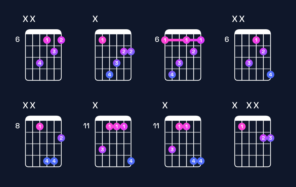 Chord chart for F♯ major / A♯ (1st inversion) Guitar Chord: Notes, Shapes & Bass Note | Guitar Wiz
