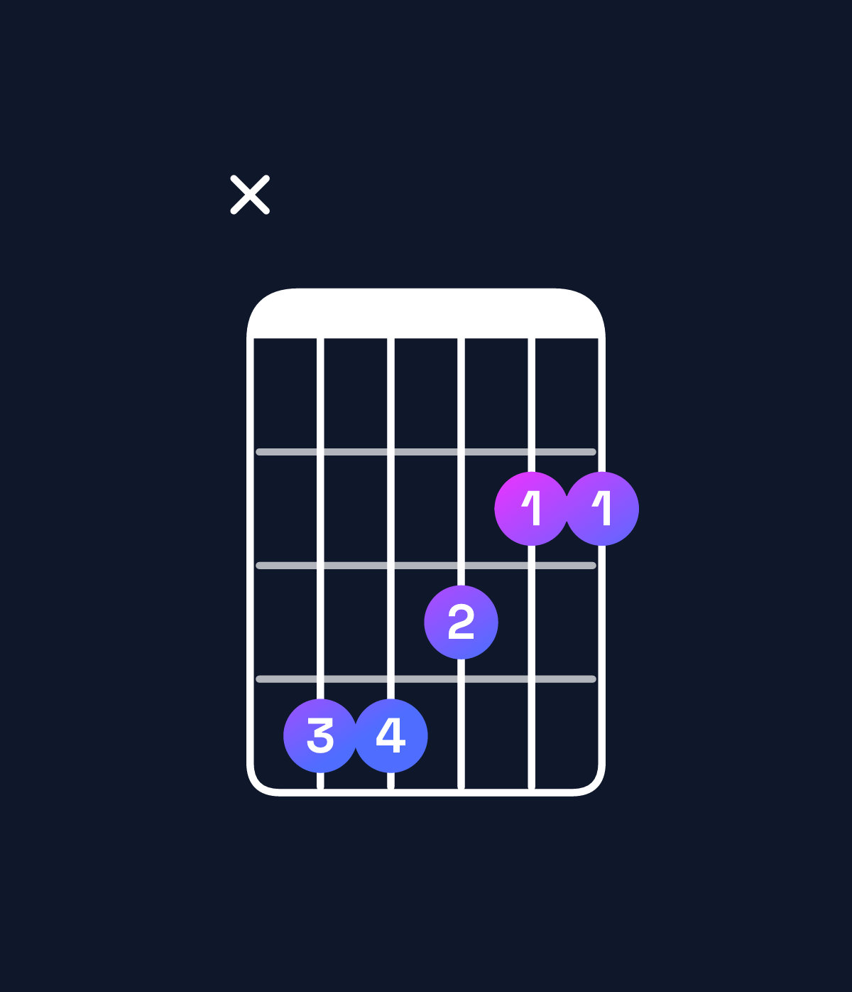 Chord chart for How to play F♯ major / C♯ (2nd inversion) chord on guitar — Shape x44322 | Guitar Wiz
