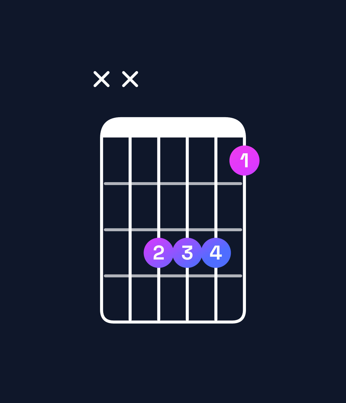 Chord chart for How to play F♯ major / C♯ (2nd inversion) chord on guitar — Shape xxbbb9 | Guitar Wiz