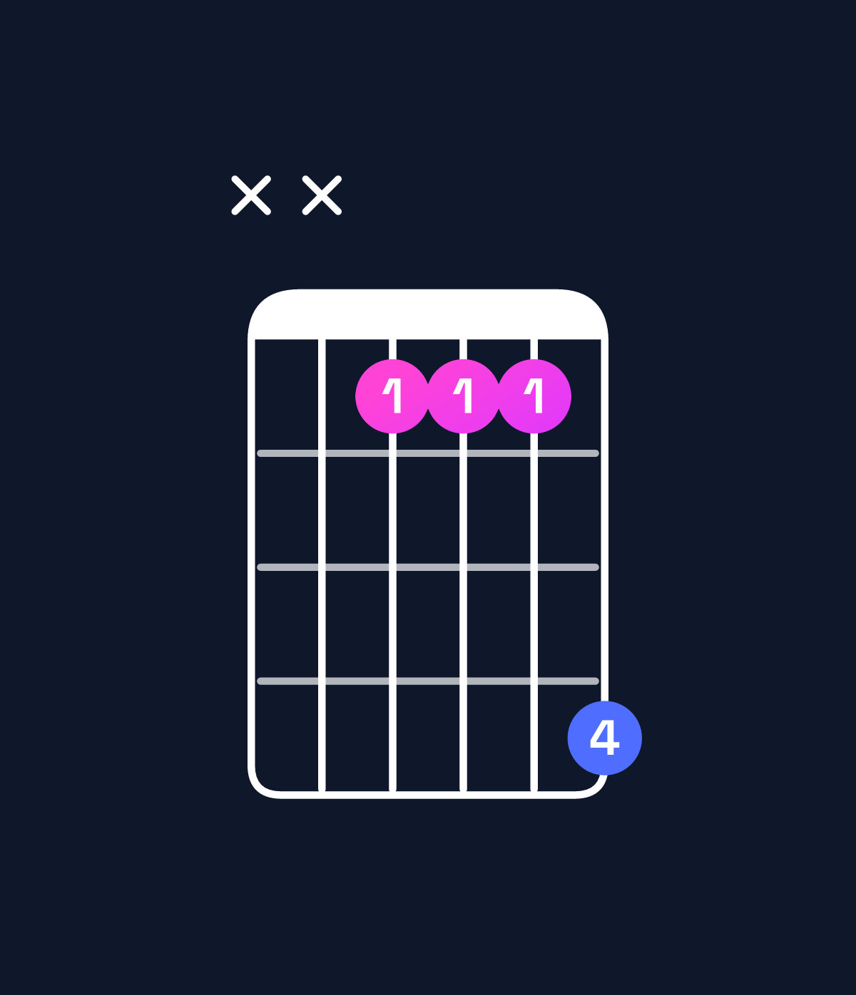 Chord chart for How to play F♯ major / C♯ (2nd inversion) chord on guitar — Shape xxbbbe | Guitar Wiz