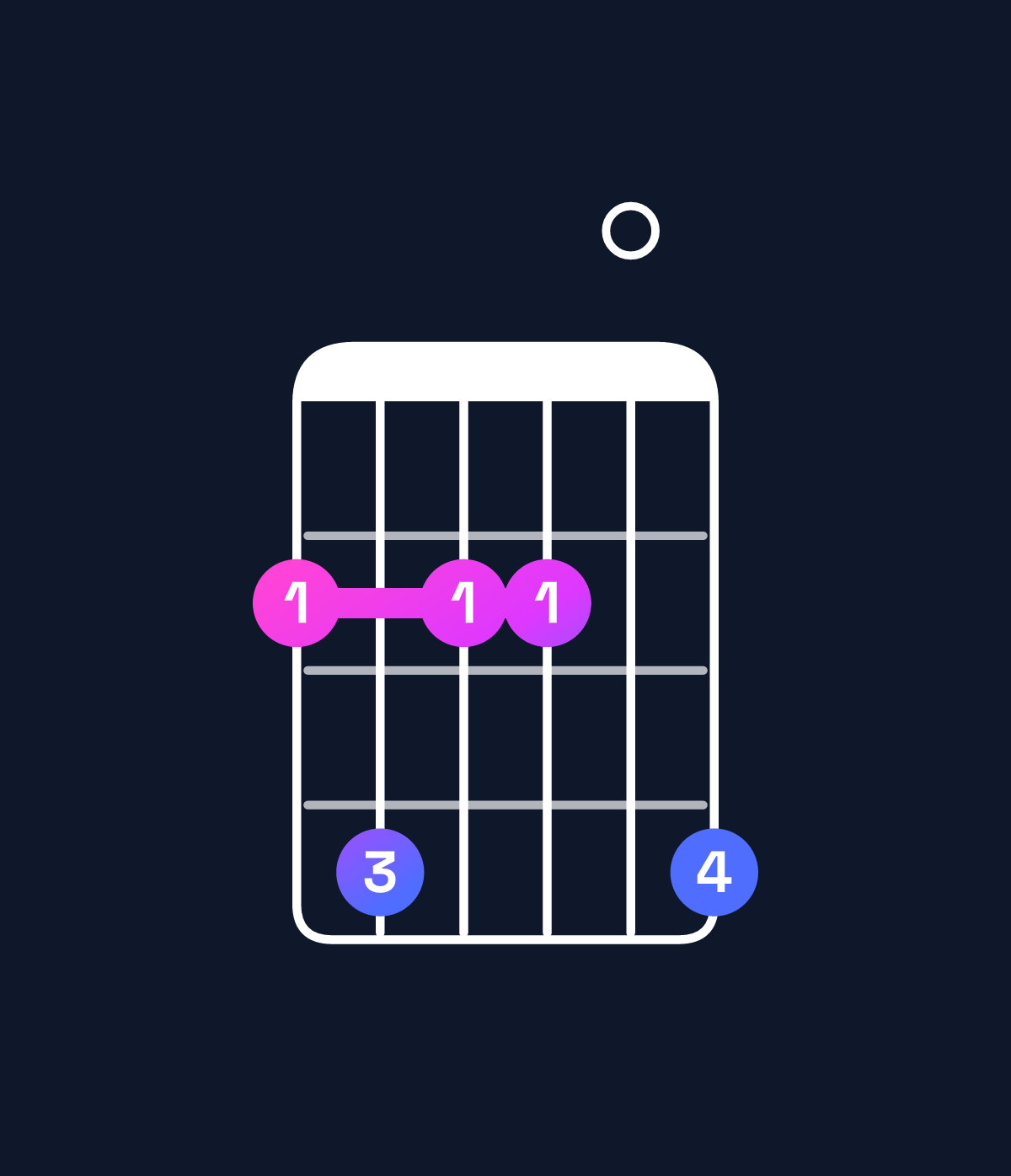 Chord chart for How to play F♯ minor 11 chord on guitar — Shape 242204 | Guitar Wiz