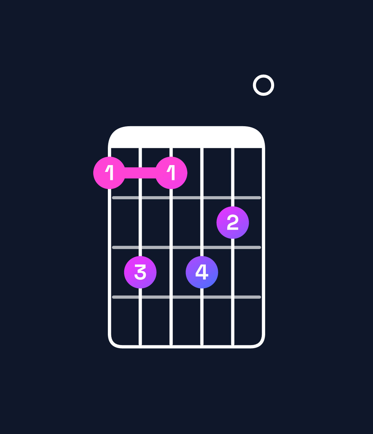 Chord chart for How to play F♯ minor 11 / C♯ (2nd inversion) chord on guitar — Shape 9b9ba0 | Guitar Wiz