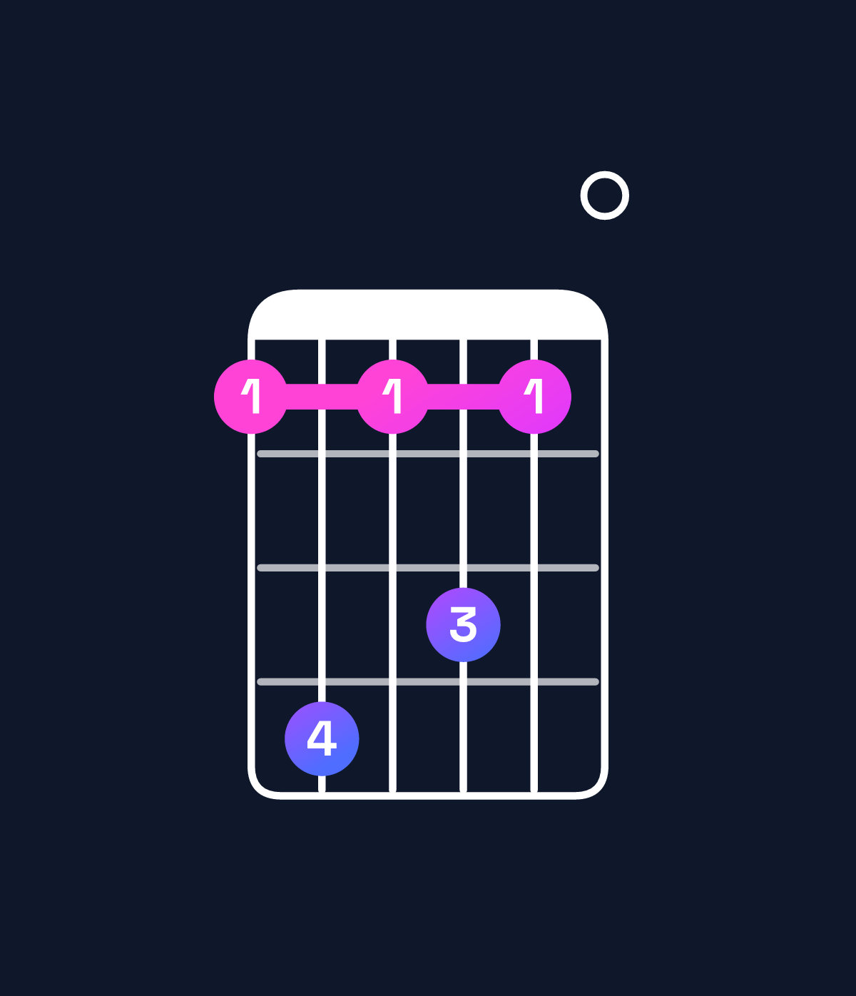 Chord chart for How to play F♯ minor 11 / C♯ (2nd inversion) chord on guitar — Shape 9c9b90 | Guitar Wiz
