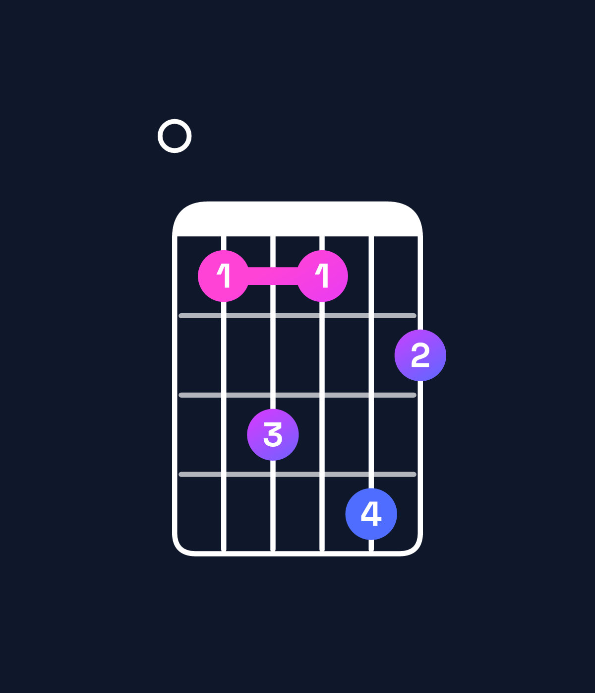 Chord chart for How to play F♯ minor 11 / E (3rd inversion) chord on guitar — Shape 046475 | Guitar Wiz