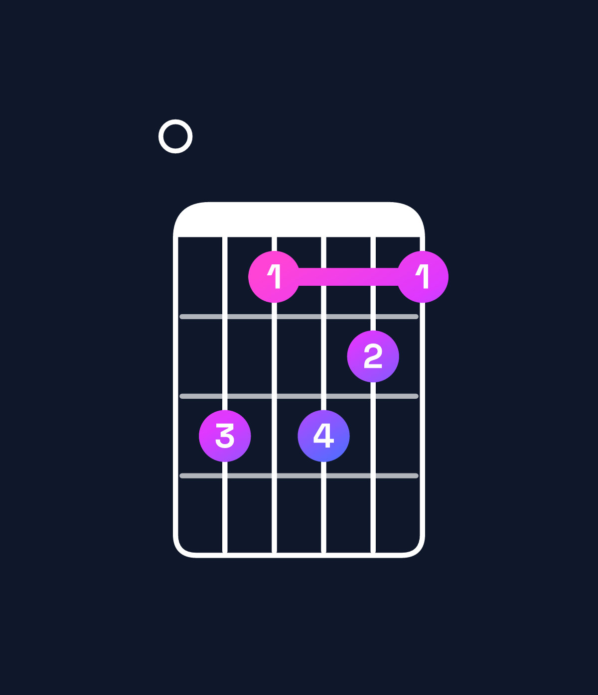 Chord chart for How to play F♯ minor 11 / E (3rd inversion) chord on guitar — Shape 0b9ba9 | Guitar Wiz