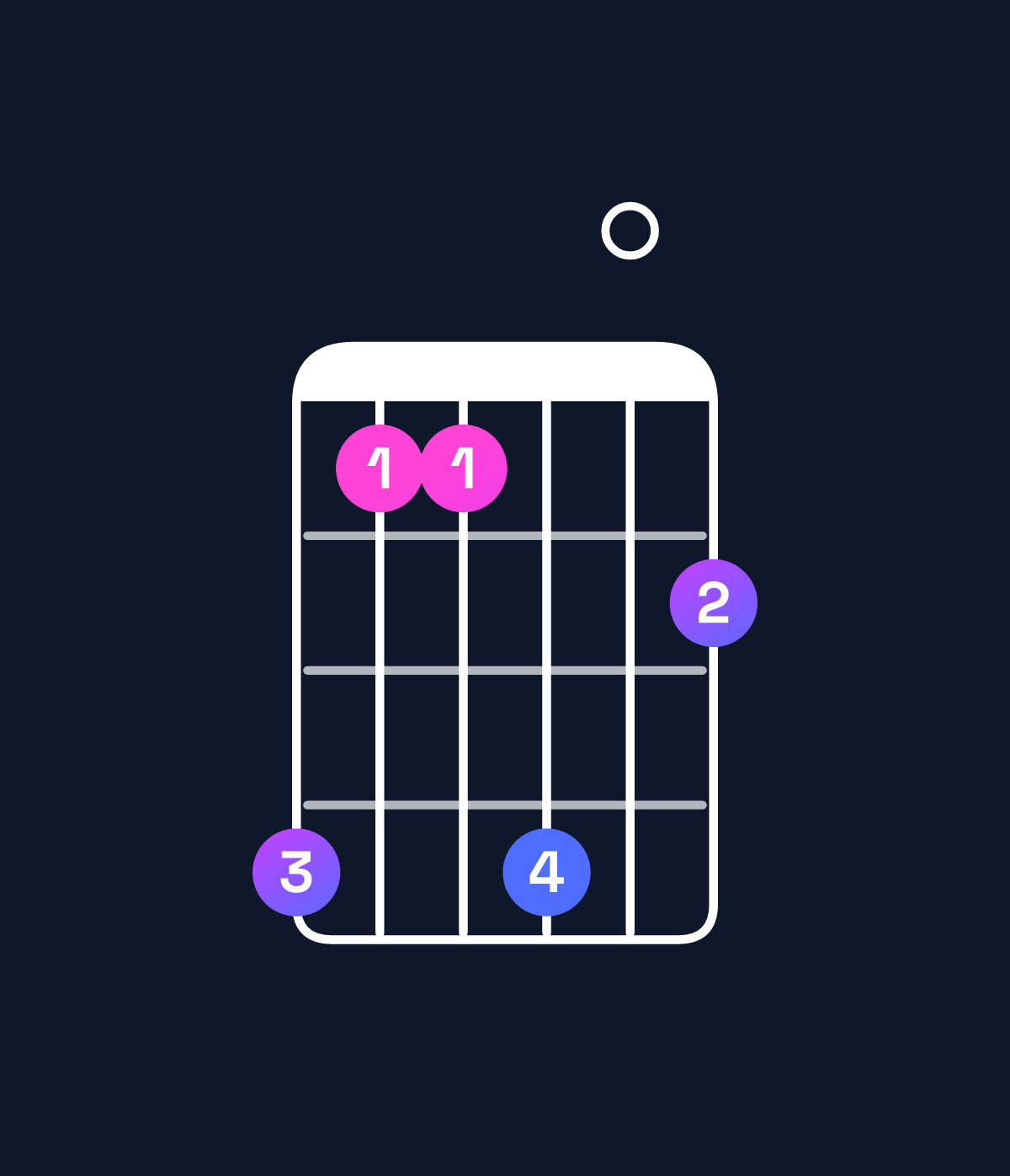 Chord chart for How to play F♯ minor 11 chord on guitar — Shape ebbe0c | Guitar Wiz