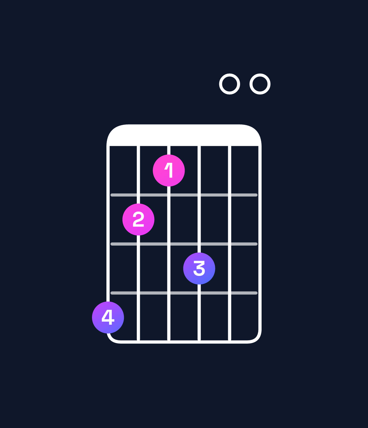 Chord chart for How to play F♯ minor 11 chord on guitar — Shape ecbd00 | Guitar Wiz