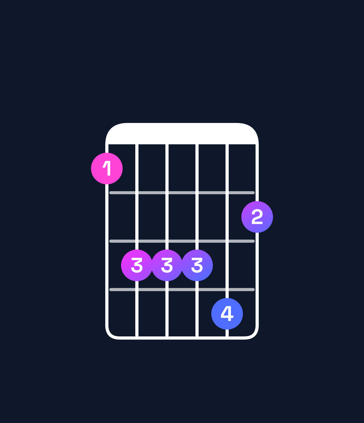 Chord chart for How to play F♯ minor 6 add 9 / G♯ (4th inversion) chord on guitar — Shape 466675 | Guitar Wiz