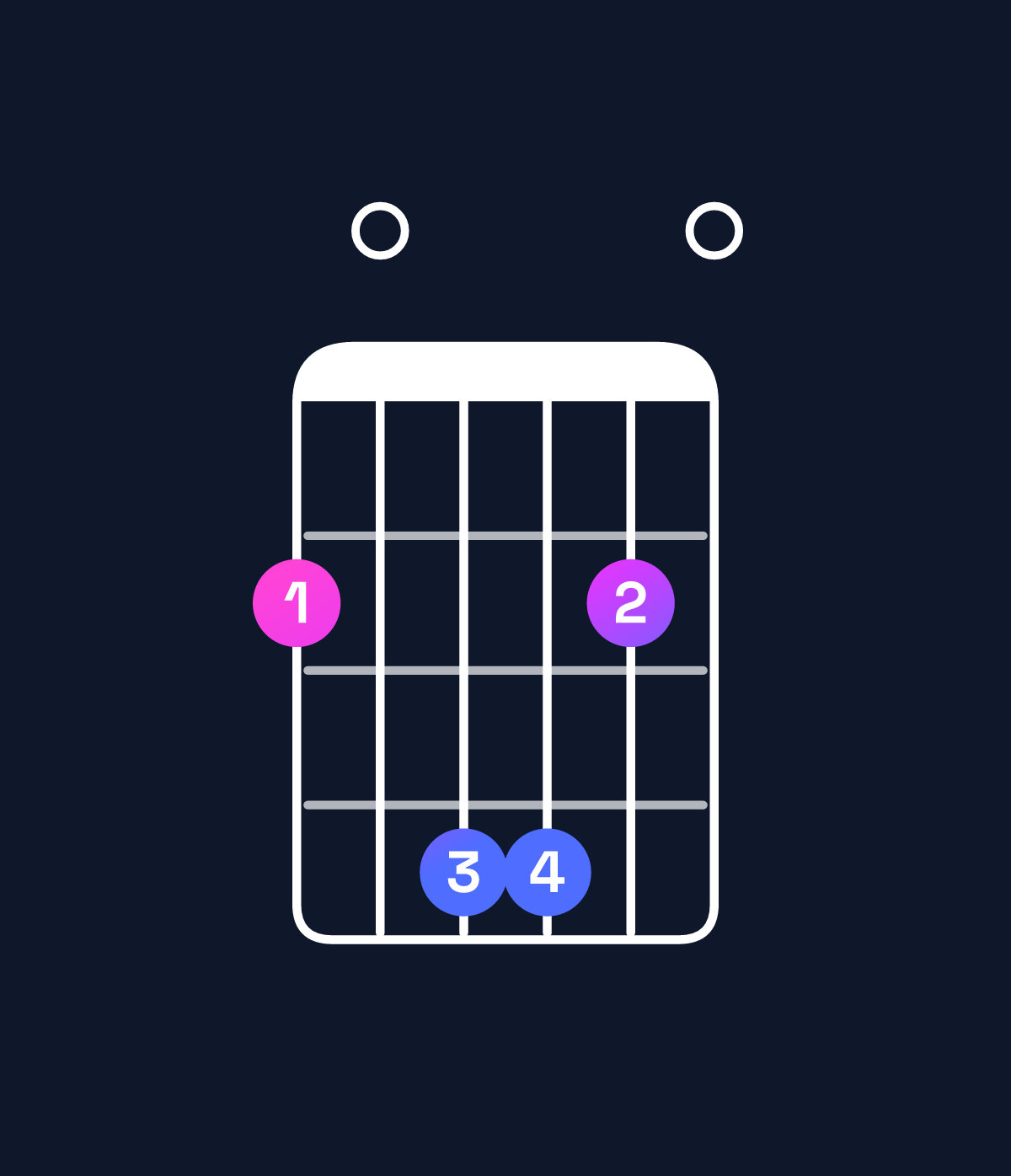 Chord chart for How to play F♯ minor 7th add 11 chord on guitar — Shape 204420 | Guitar Wiz