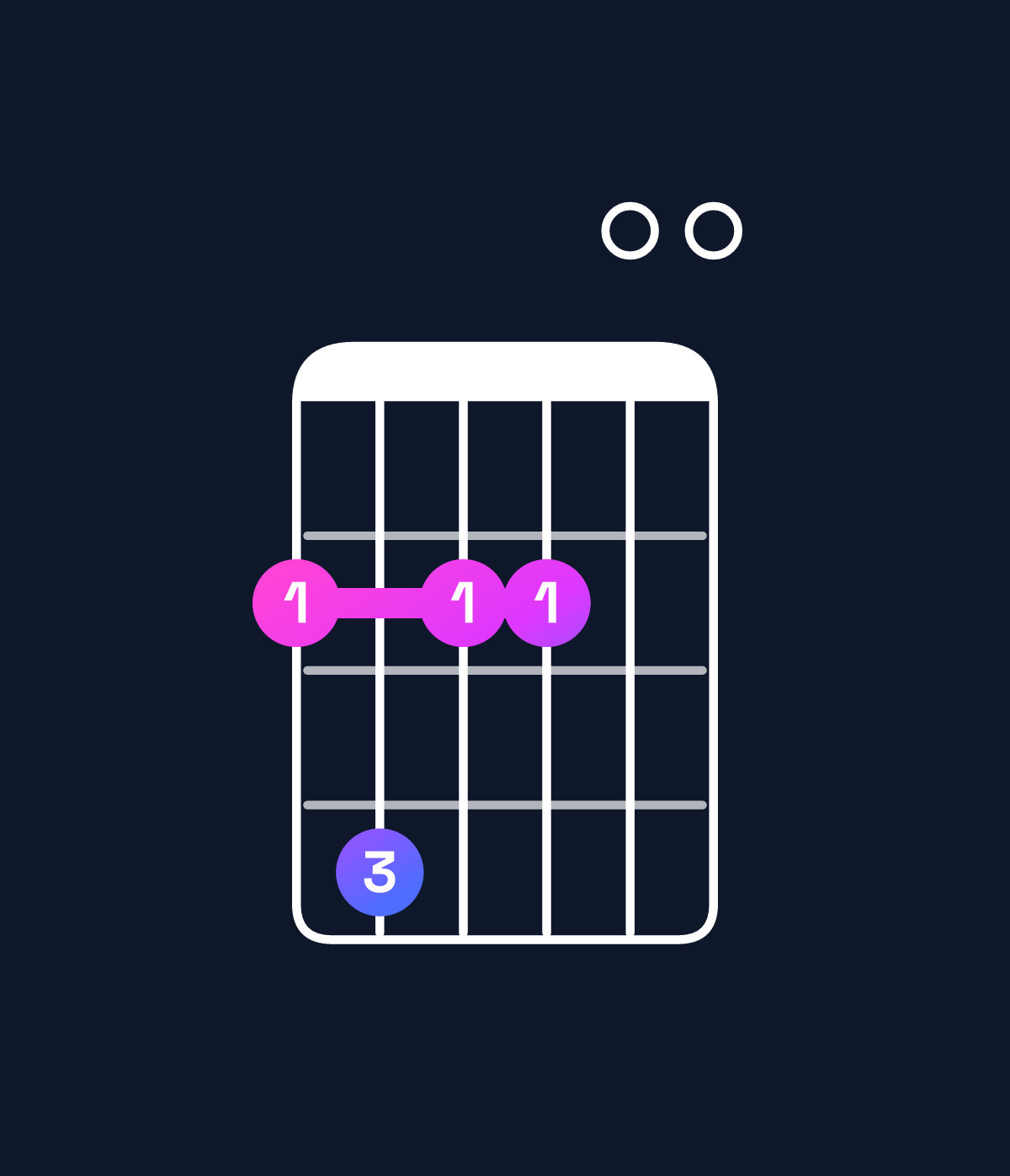 Chord chart for How to play F♯ minor 7th add 11 chord on guitar — Shape 242200 | Guitar Wiz