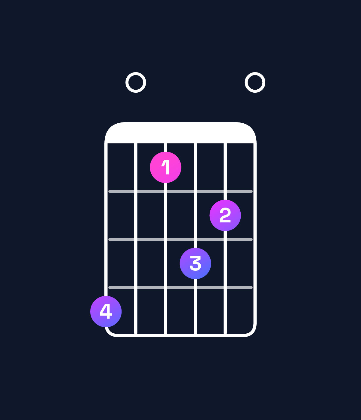 Chord chart for How to play F♯ minor 7th add 11 / B (4th inversion) chord on guitar — Shape 704650 | Guitar Wiz