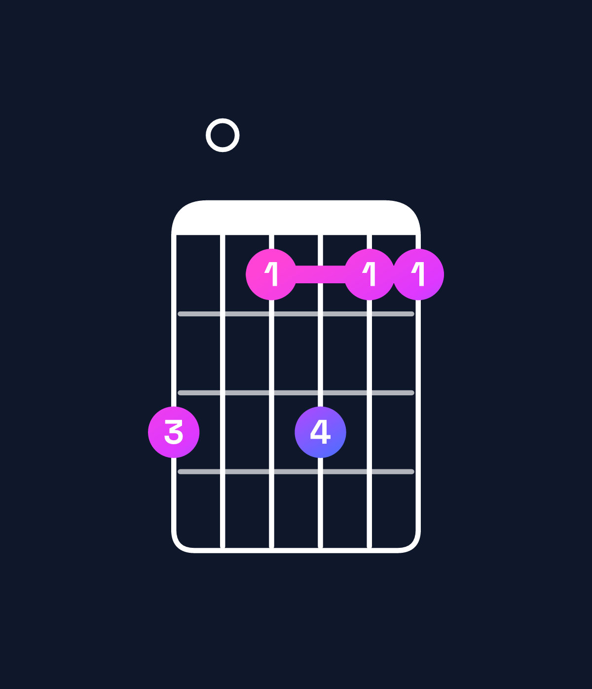 Chord chart for How to play F♯ minor 7th add 11 / C♯ (2nd inversion) chord on guitar — Shape 907977 | Guitar Wiz