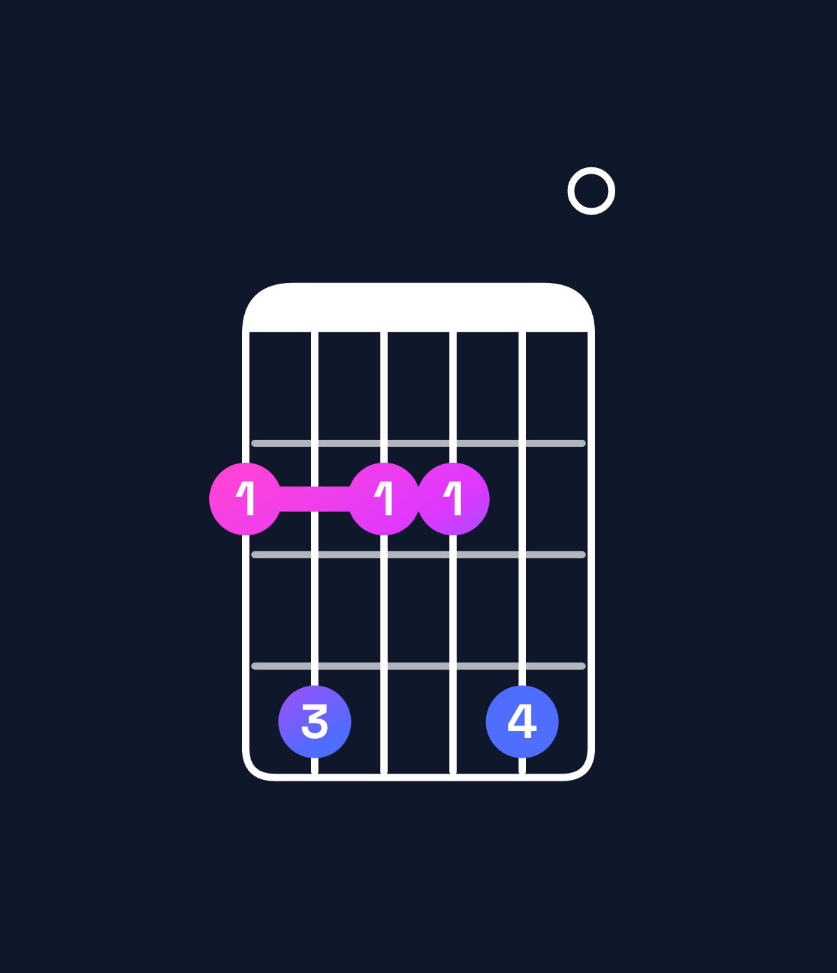 Chord chart for How to play F♯ minor 7th add 13 chord on guitar — Shape 242240 | Guitar Wiz