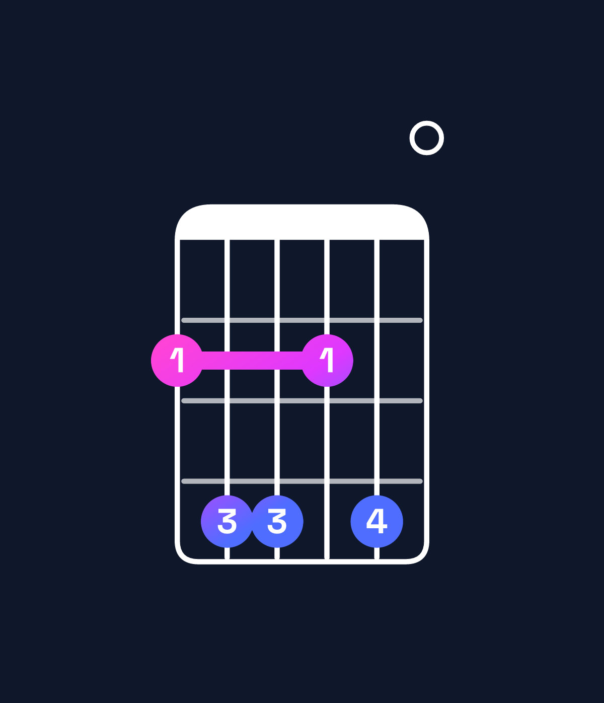 Chord chart for How to play F♯ minor 7th add 13 chord on guitar — Shape 244240 | Guitar Wiz