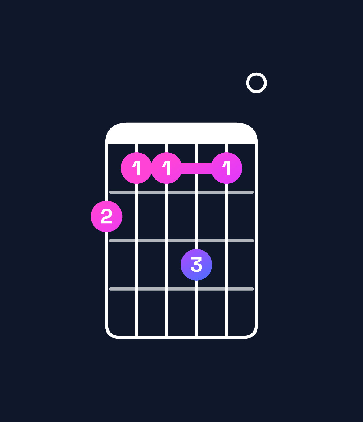 Chord chart for How to play F♯ minor 7th add 13 / A (1st inversion) chord on guitar — Shape 544640 | Guitar Wiz