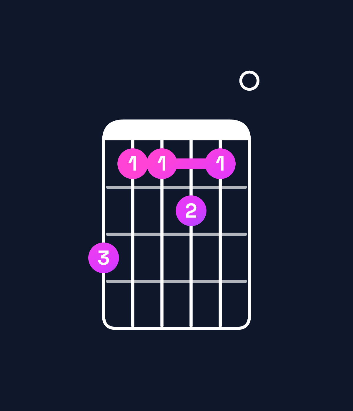 Chord chart for How to play F♯ minor 7th add 13 / C♯ (2nd inversion) chord on guitar — Shape 977870 | Guitar Wiz
