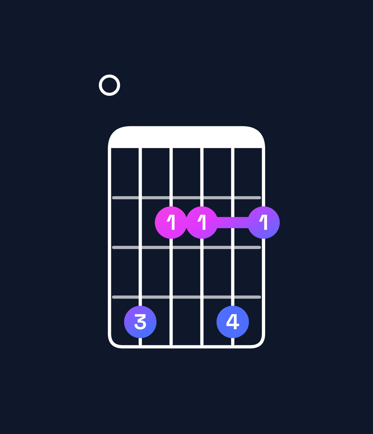 Chord chart for How to play F♯ minor 7th add 13 / E (3rd inversion) chord on guitar — Shape 042242 | Guitar Wiz