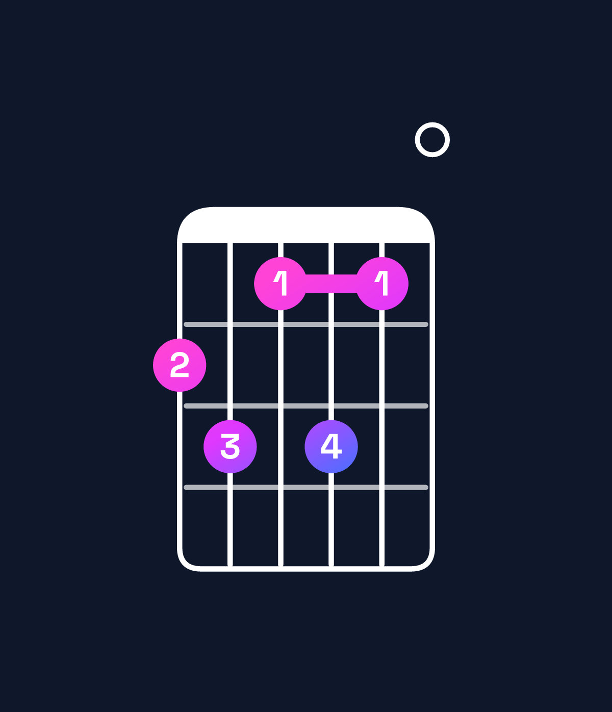 Chord chart for How to play F♯ minor 7th flat 5 / C (2nd inversion) chord on guitar — Shape 897970 | Guitar Wiz