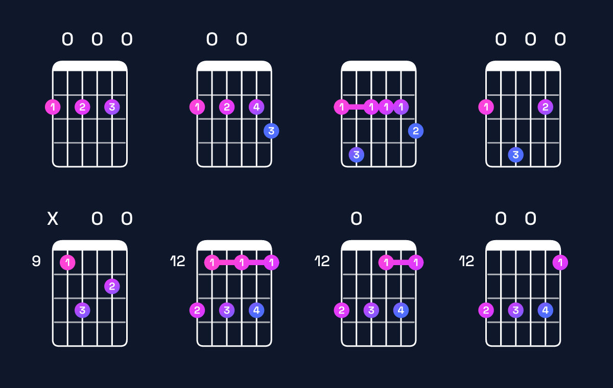 Chord chart for F♯ minor 7th flat 9th Guitar Chord: Notes, Intervals, Inversions & Shapes | Guitar Wiz