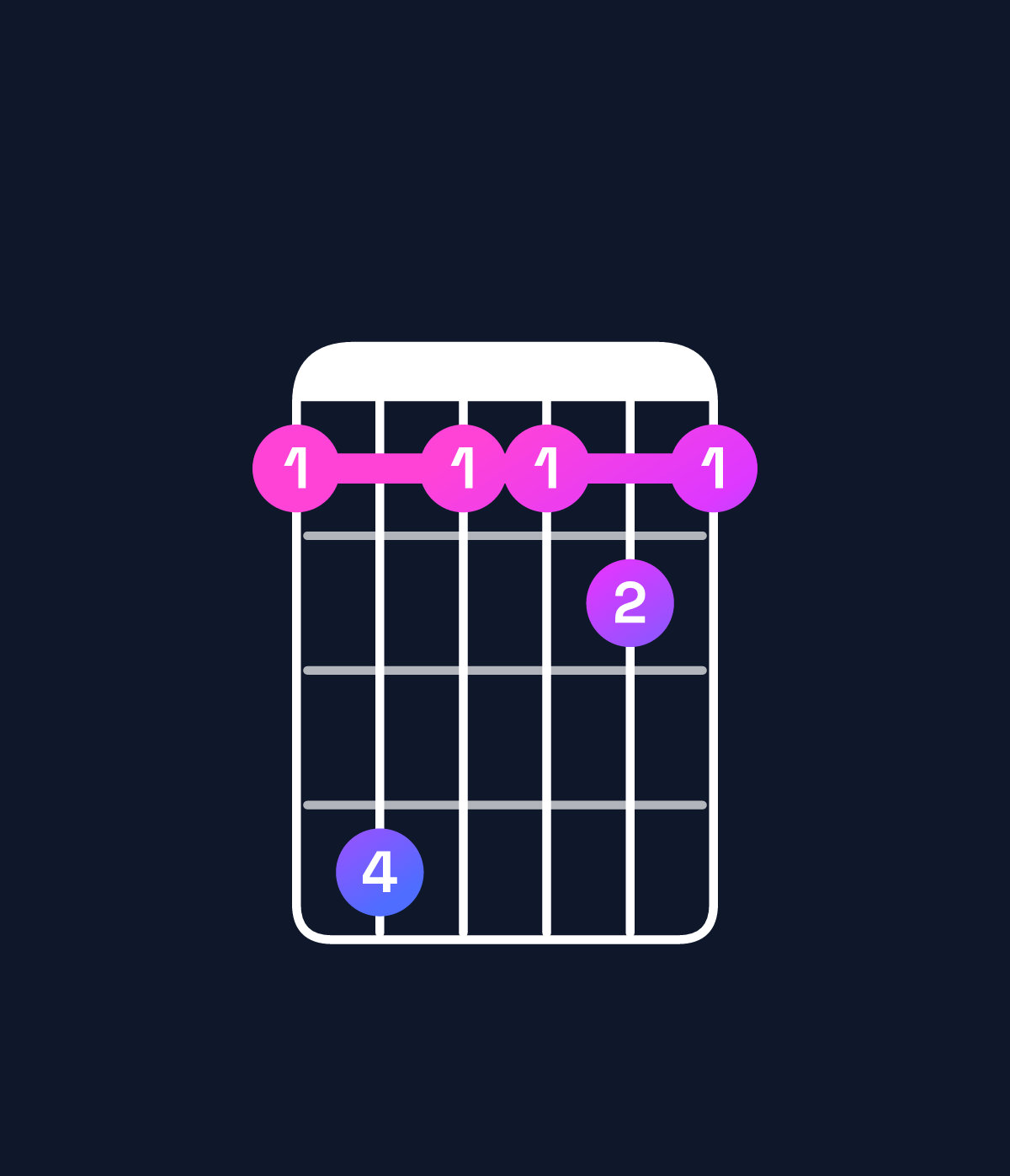 Chord chart for How to play F♯ minor 7th sharp 5 chord on guitar — Shape 252232 | Guitar Wiz