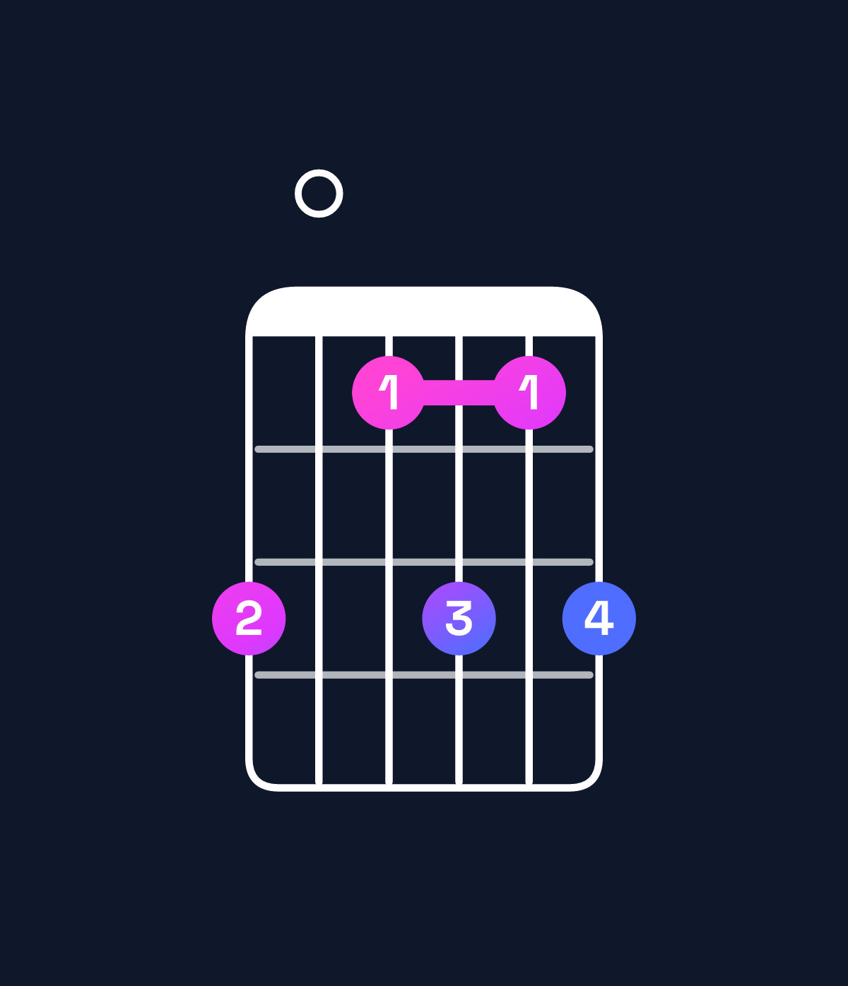 Chord chart for How to play F♯ minor 7th / C♯ (2nd inversion) chord on guitar — Shape 907979 | Guitar Wiz