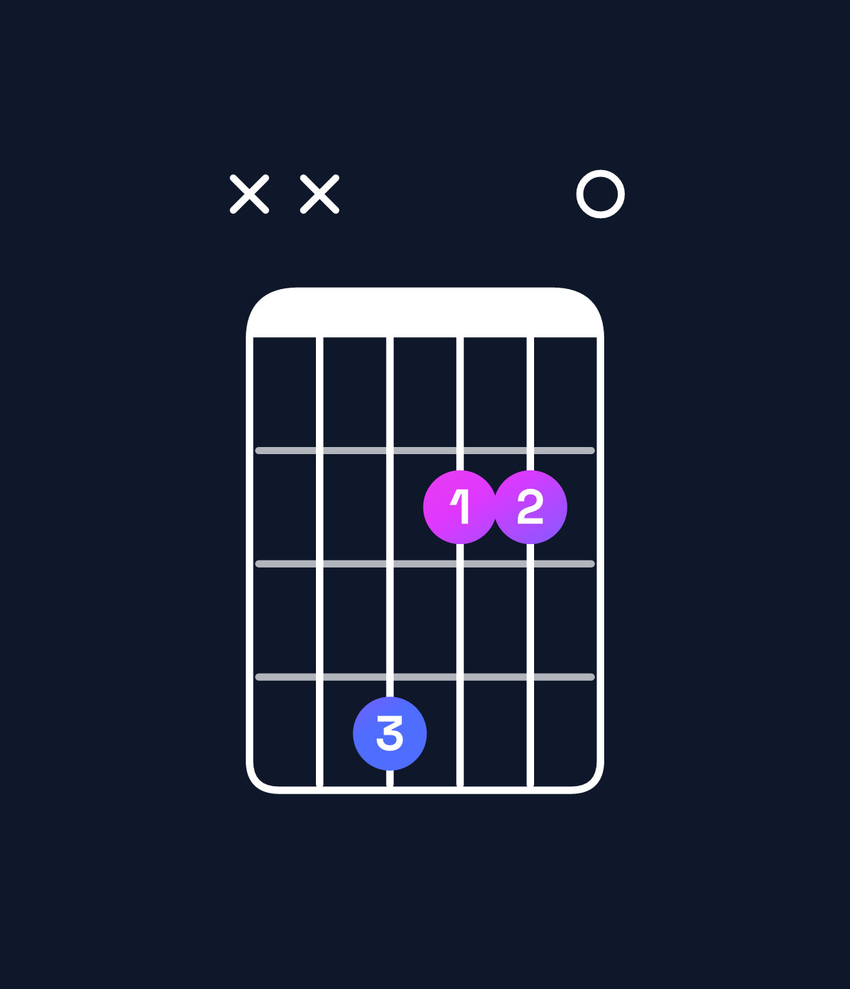 Chord chart for How to play F♯ minor 7th chord on guitar — Shape xx4220 | Guitar Wiz