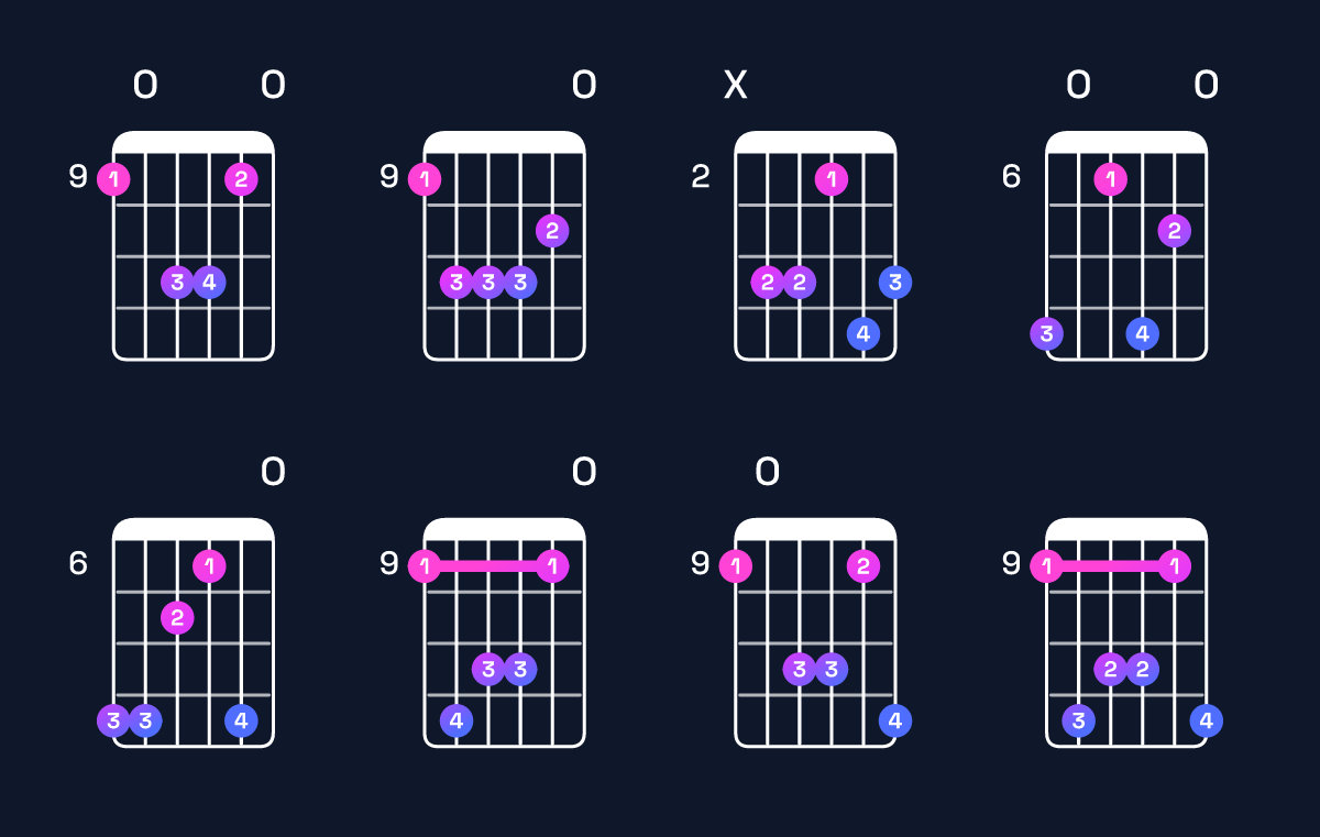 Chord chart for F♯ minor 9 / C♯ (2nd inversion) Guitar Chord: Notes, Shapes & Bass Note | Guitar Wiz