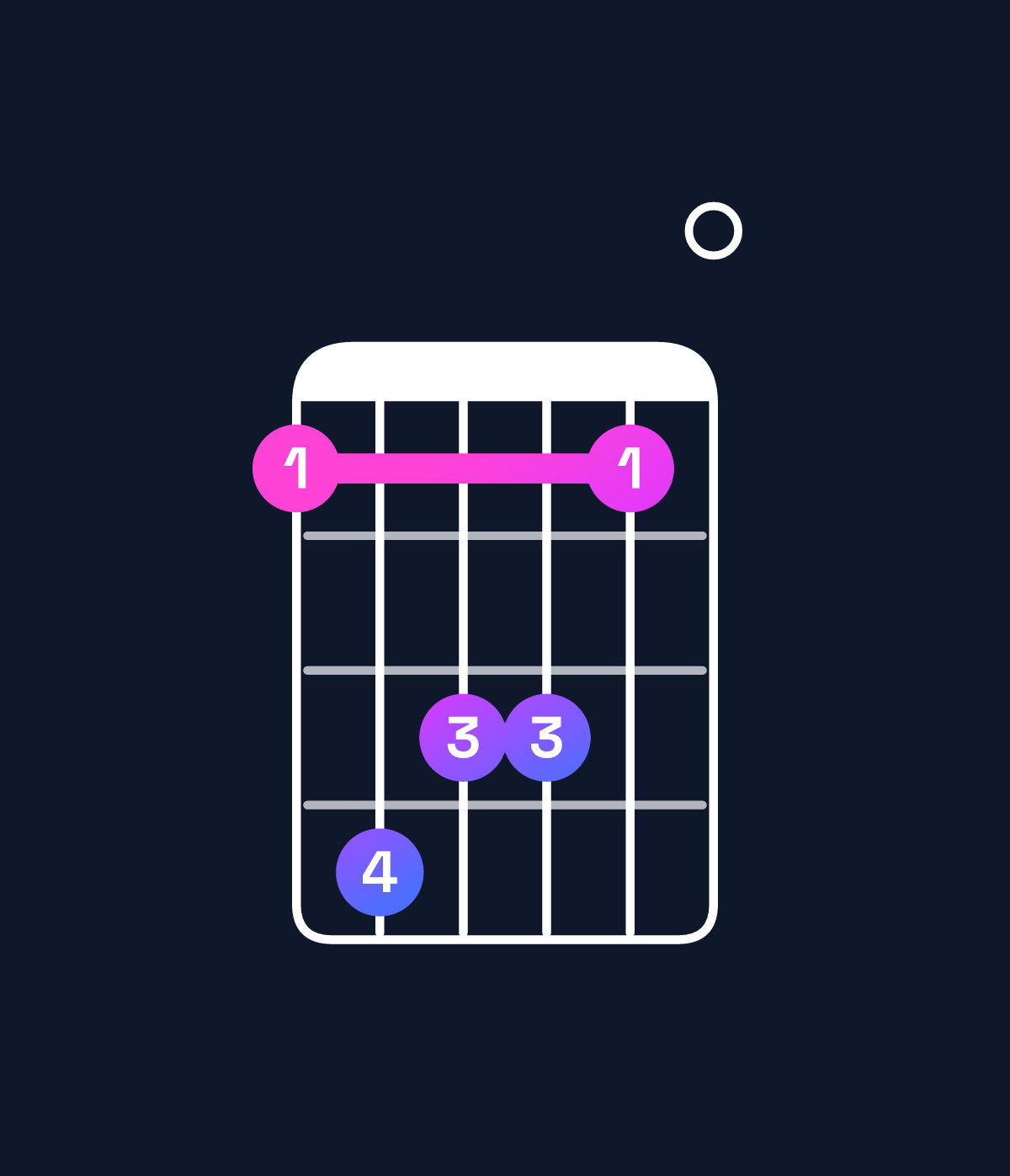 Chord chart for How to play F♯ minor 9 / C♯ (2nd inversion) chord on guitar — Shape 9cbb90 | Guitar Wiz