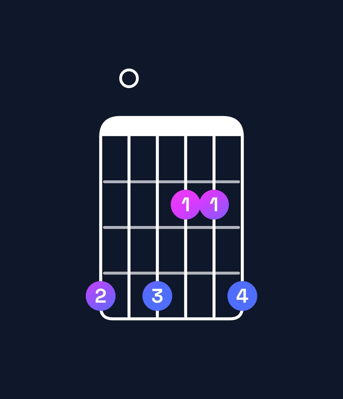 Chord chart for How to play F♯ minor add 9 / G♯ (3rd inversion) chord on guitar — Shape 404224 | Guitar Wiz