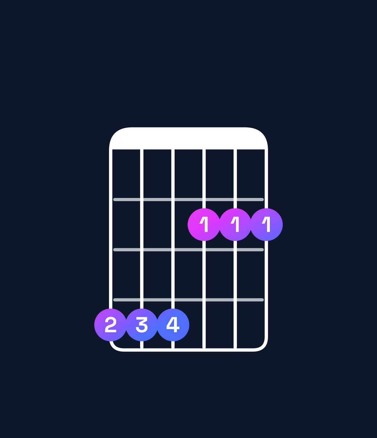Chord chart for How to play F♯ minor add 9 / G♯ (3rd inversion) chord on guitar — Shape 444222 | Guitar Wiz